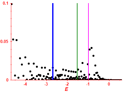 Strength function